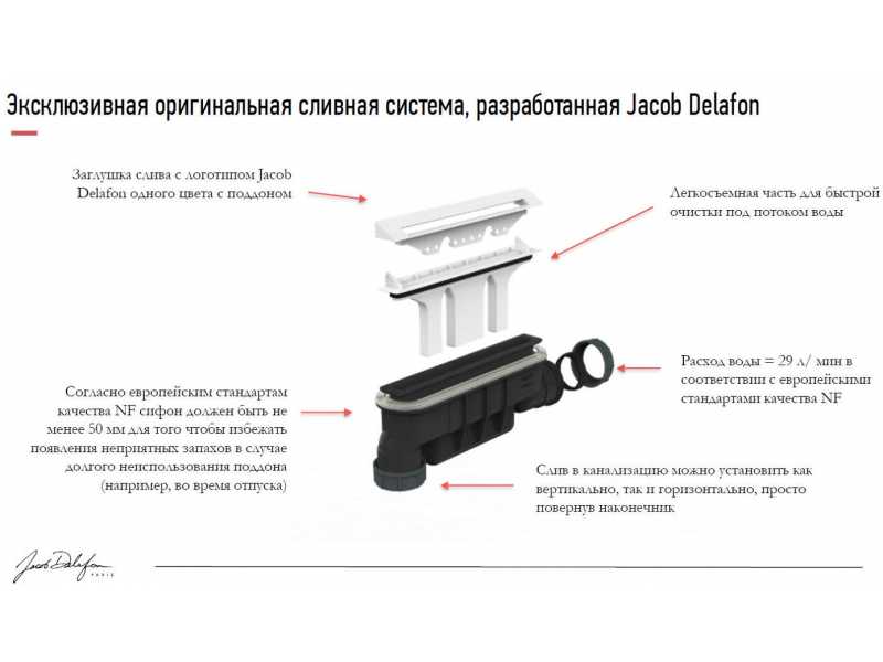 Купить Поддон Jacob Delafon Flight Pure E62323-F-00, 90 x 90 см, с антискользящим покрытием, с сифоном, белый