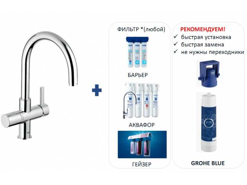 Купить Смеситель Grohe Blue 33251000 (123375)