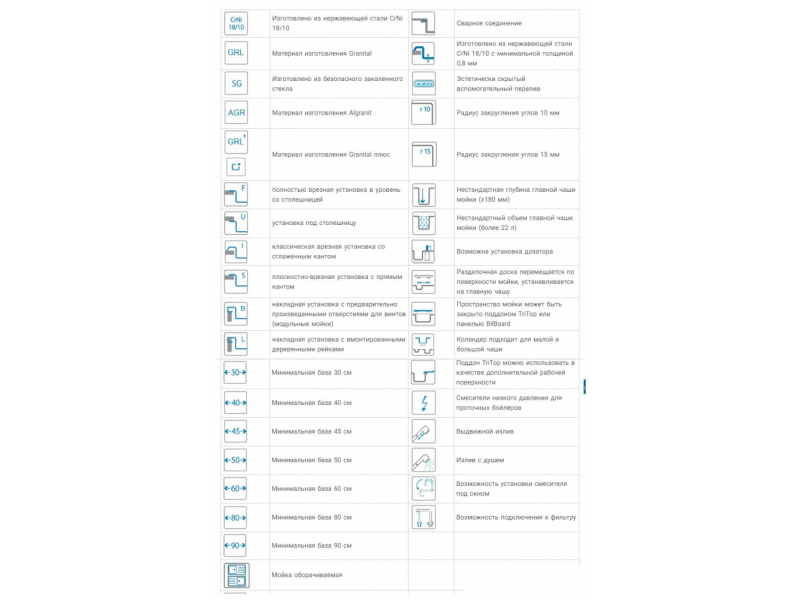 Купить Мойка кухонная Alveus Elegant 30 1134254, 810 x 510 мм