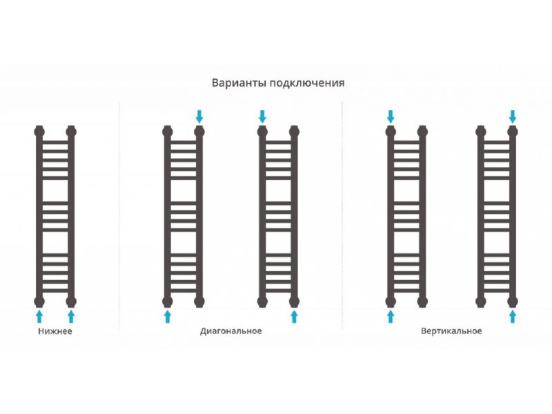 Купить Полотенцесушитель водяной Сунержа Богема+ 80 x 15 см, 00-0220-8015, хром