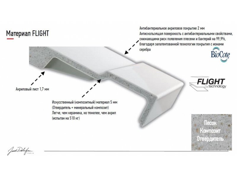 Купить Поддон Jacob Delafon Flight Pure E62331-00, 150 x 80 см, белый