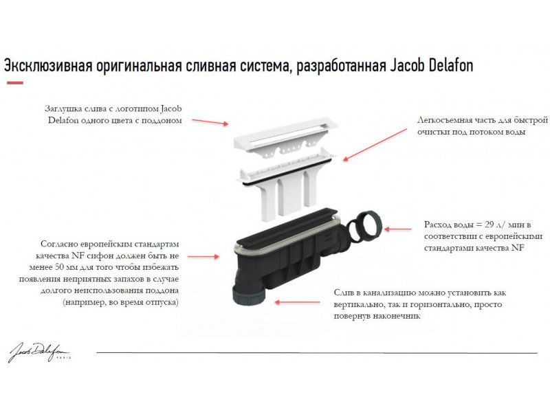 Купить Поддон Jacob Delafon Flight Pure E62331-F-00, 150 x 80 см, с антискользящим покрытием, белый