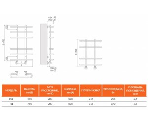 Полотенцесушитель водяной Terminus Сахара П4 500x596, ширина 50 см, высота 59.6 см