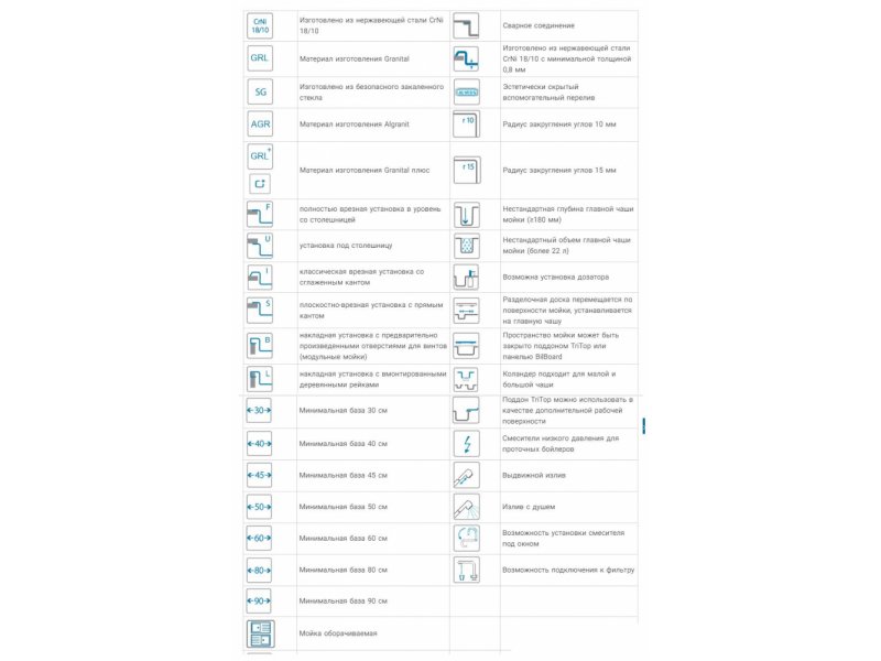 Купить Мойка кухонная Alveus Granital Cadit 40 1132031 860х500 мм, угольный