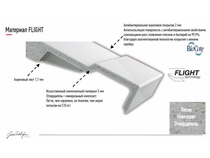 Купить Поддон Jacob Delafon Flight Pure E62332-F-00, 160 x 80 см, с антискользящим покрытием, белый