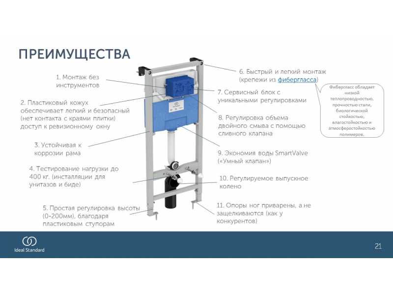 Купить Инсталляция Ideal Standard Prosys R020467 для унитаза