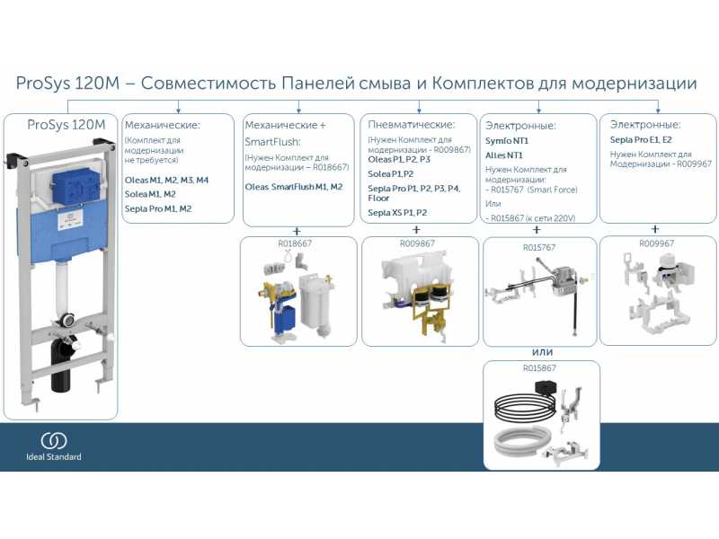 Купить Инсталляция Ideal Standard Prosys R020467 для унитаза