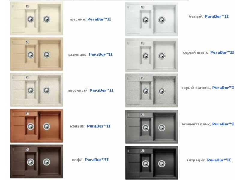 Купить Мойка Blanco Metra 6S Compact 513473, антрацит