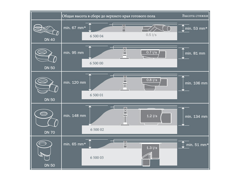 Купить Решетка TECEDrainline Royal 900 мм, поверхность матовая, 600941