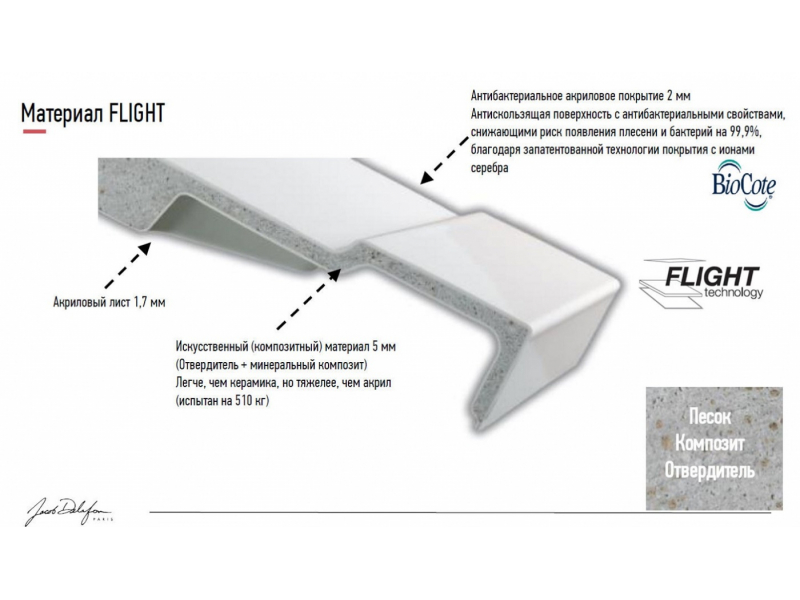 Купить Поддон Jacob Delafon Flight Pure E62329-00, 140 x 80 см, белый