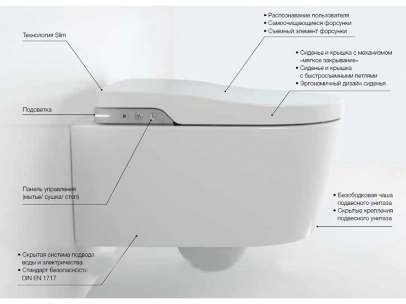 Купить Электронный унитаз Roca In-Wash Inspira 803060001 безободковый с электронной крышкой-биде (7.8030.6.000.1)