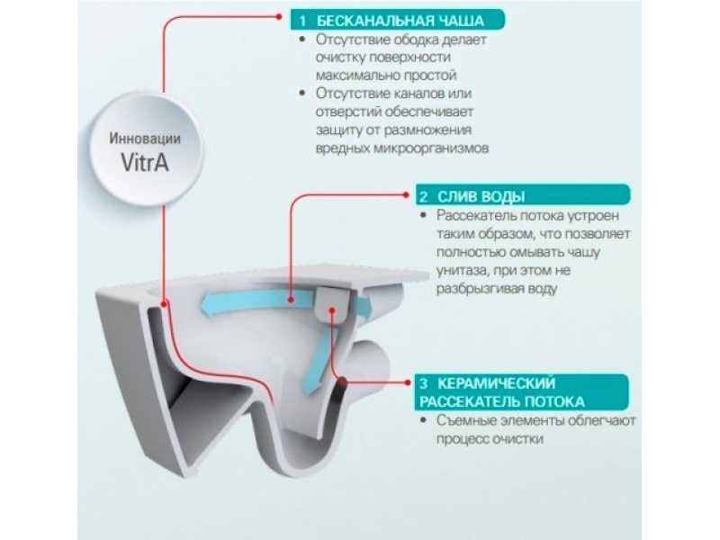 Купить Подвесной унитаз Vitra Metropole 7672B003-6127 безободковый, сиденье Slim, Soft Close