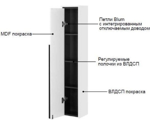 Шкаф - колонна Roca Aneto белый правый 857467806