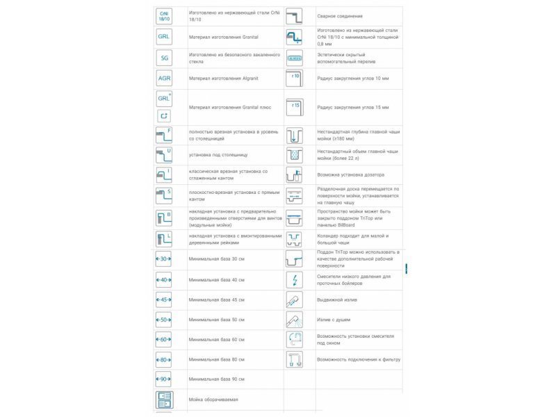 Купить Мойка кухонная Alveus Stricto 10 KMB 90 FI, 790 x 472 мм